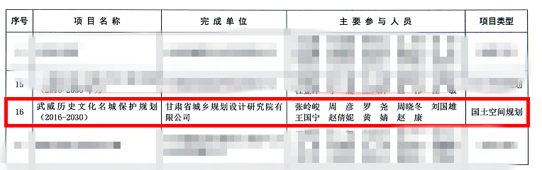 1632446640559063025.png 規劃獎2.png